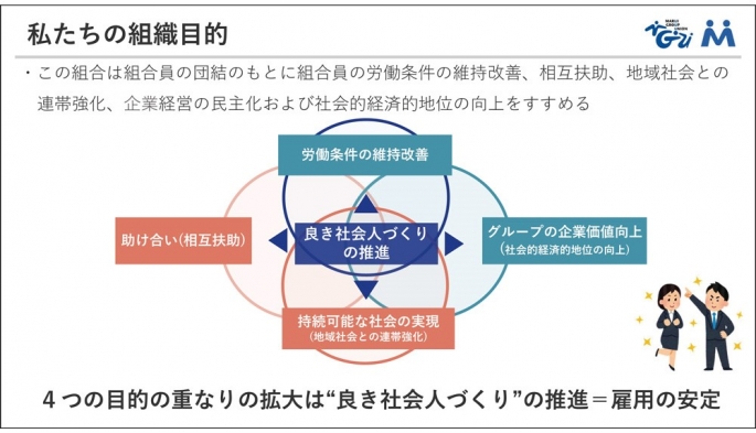 マルイグループユニオンについて マルイグループユニオン 福祉会