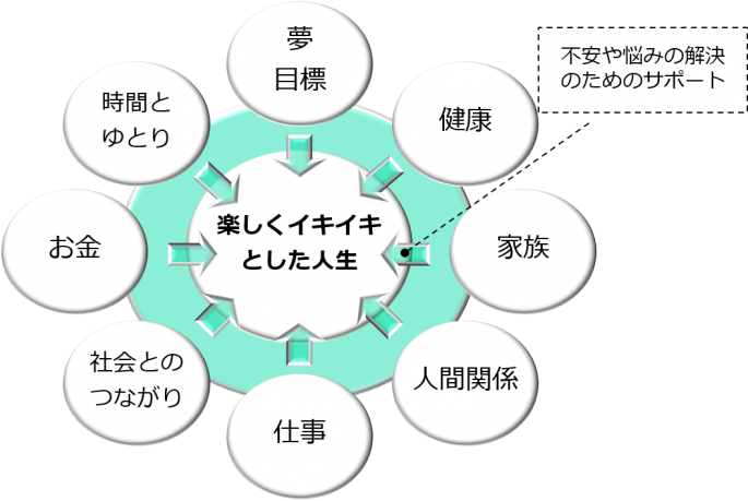 マルイグループ福祉会について マルイグループユニオン 福祉会